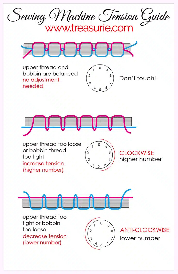 sewing-machine-tension-guide.jpg